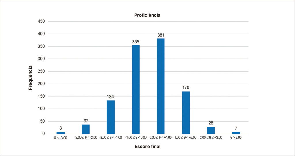 Figura 5
