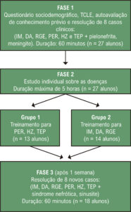 Figura 1