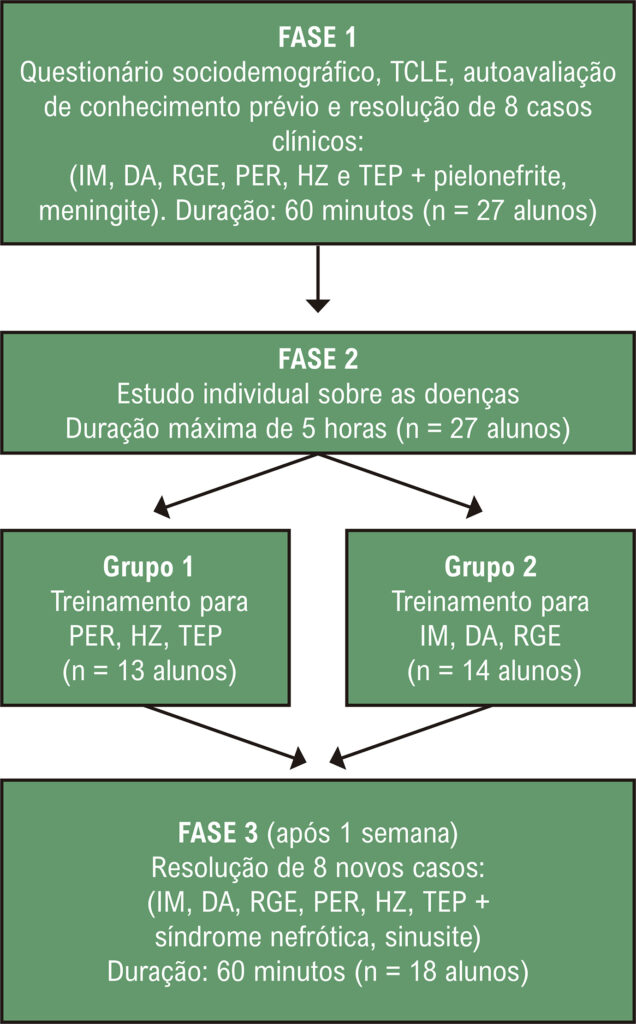 Figura 1