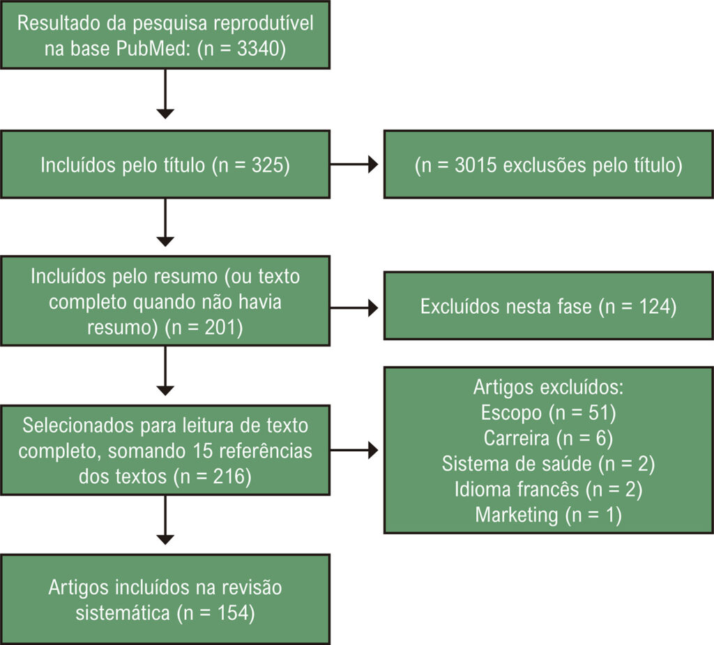 Figura 1
