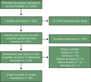 Figura 1