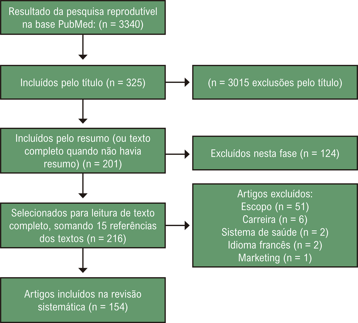 Figura 1