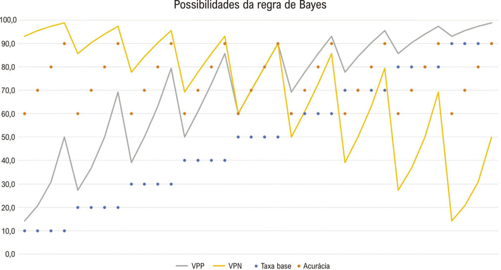 Figura 2