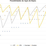 Figura 2