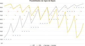 Figura 2
