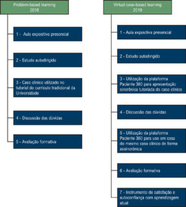 Figura 1