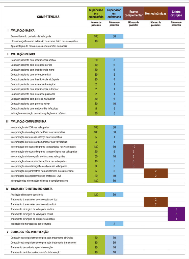 Figura 2