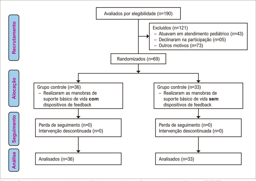 Figura 1