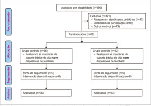 Figura 1