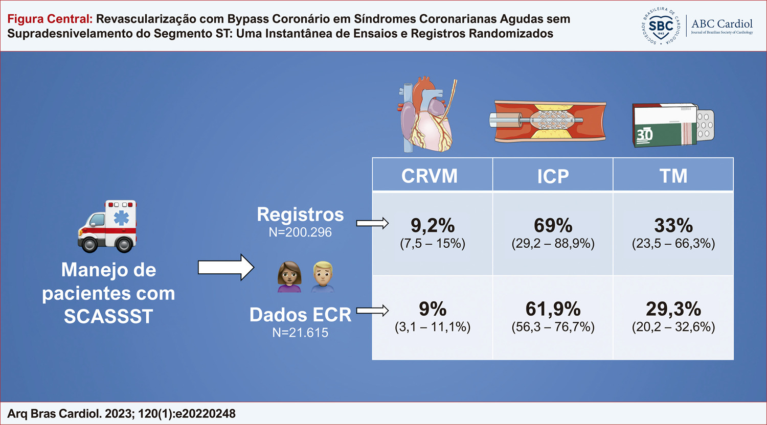 Figura Central