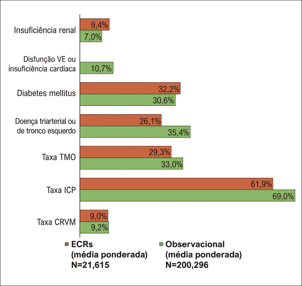 Figura 2