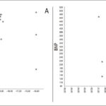 Figura 2