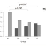 Figura 1