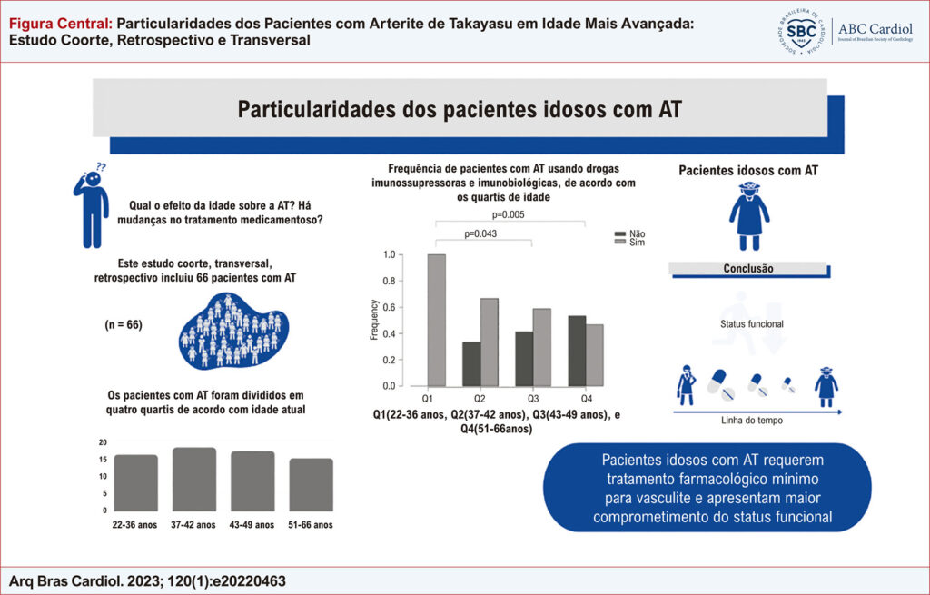Figura Central