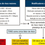 Figura 2