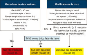 Figura 2