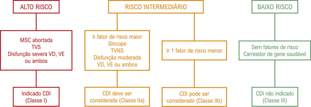 Figura 3