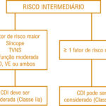 Figura 3