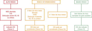 Figura 3