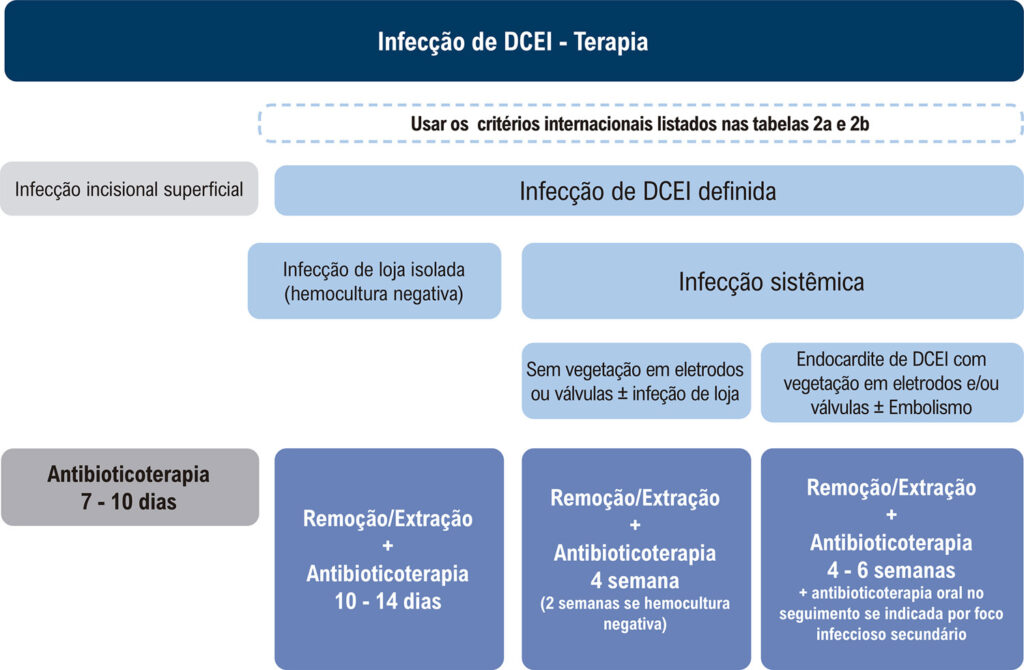 Figura 6