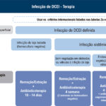 Figura 6