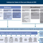 Figura 7