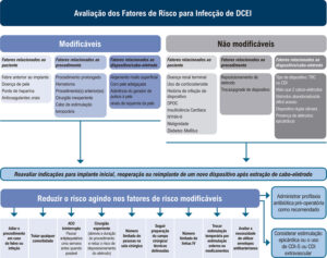 Figura 7