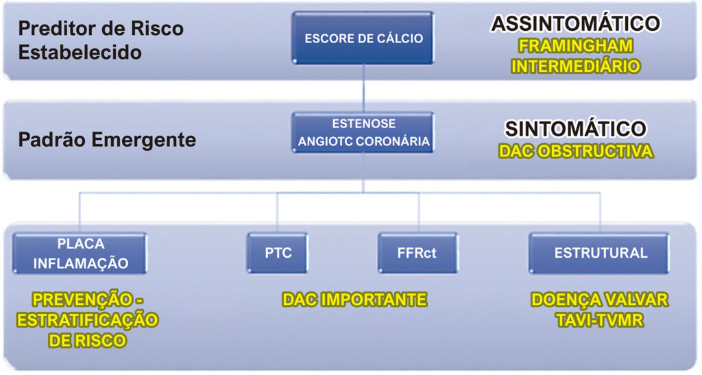 Figura 1