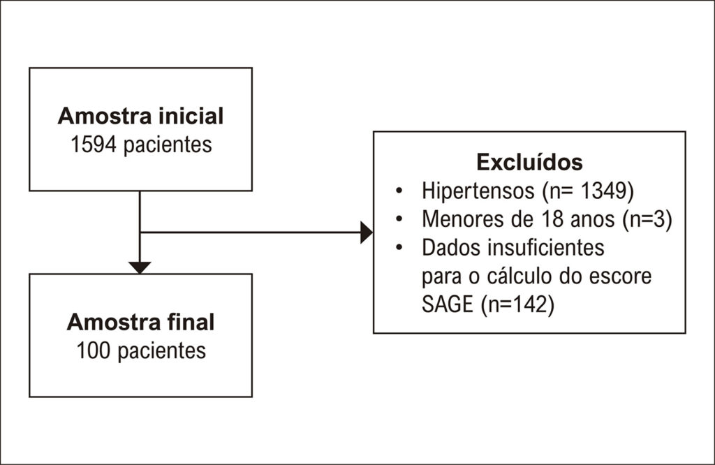 Figura 1