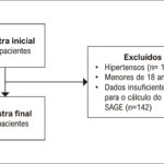 Figura 1
