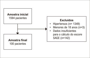 Figura 1