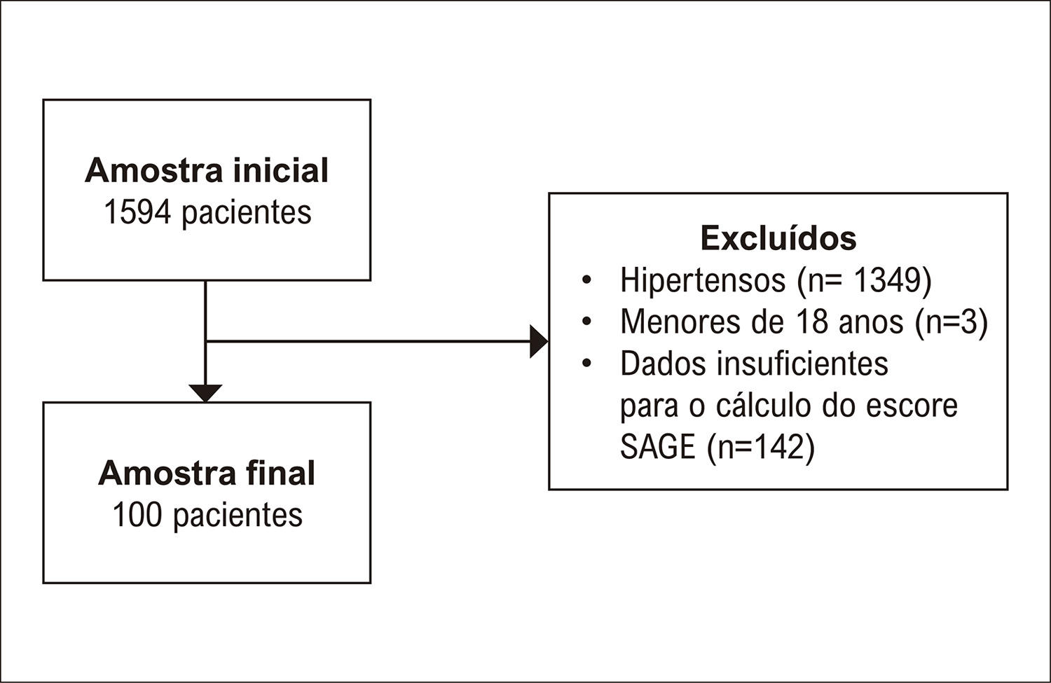 Figura 1