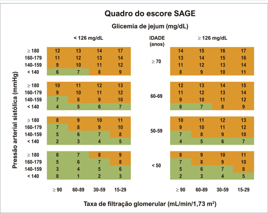 Figura 2