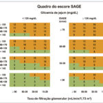 Figura 2
