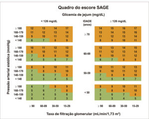 Figura 2