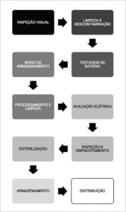 Figura 2