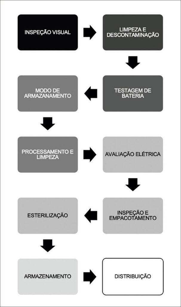 Figura 2