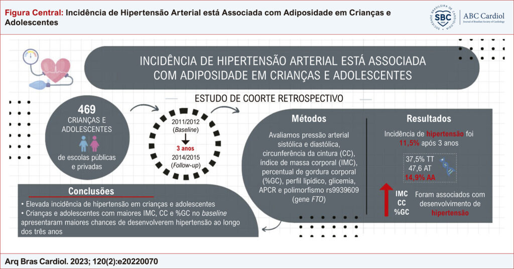 Figura Central