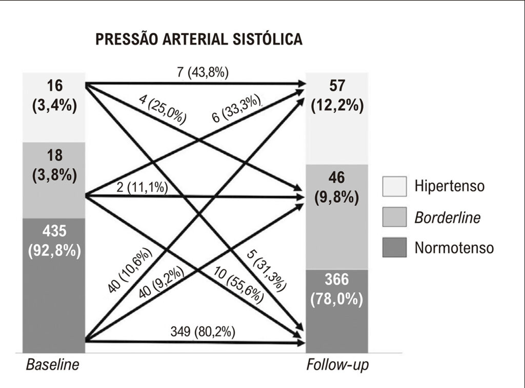 Figura 2