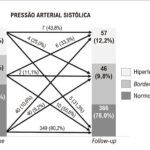 Figura 2