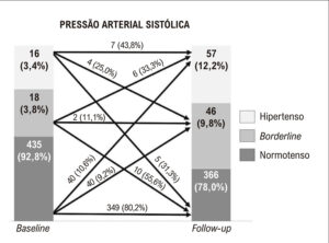 Figura 2