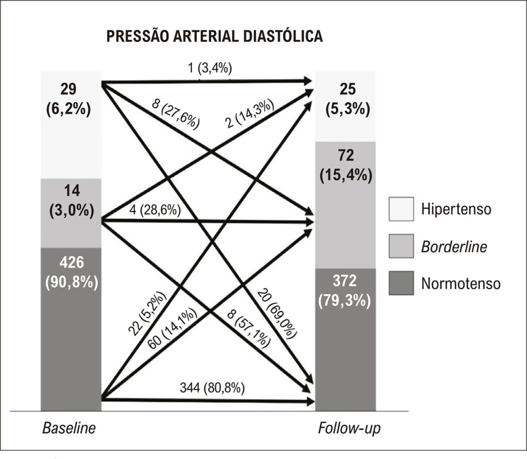 Figura 3