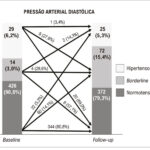 Figura 3