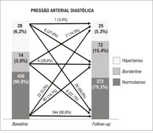 Figura 3