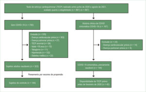 Figura 1