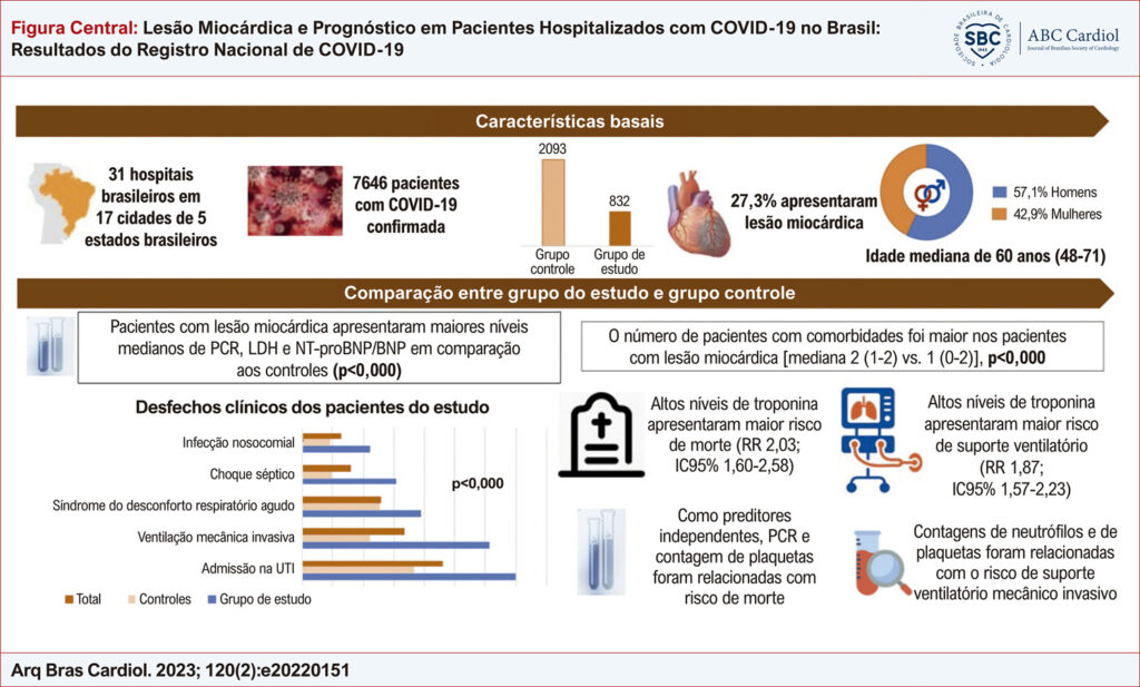Figura Central