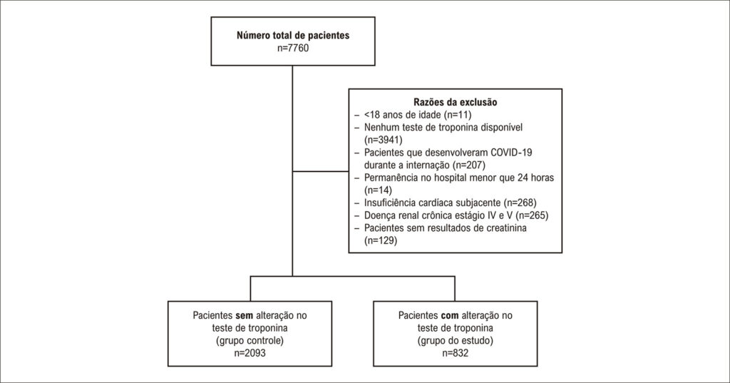 Figura 1
