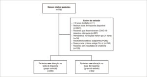 Figura 1