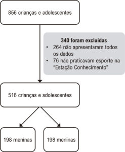 Figura 1