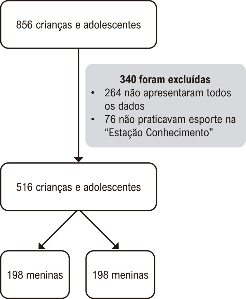 Figura 1